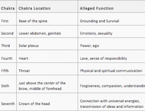 What is Chromotherapy?
